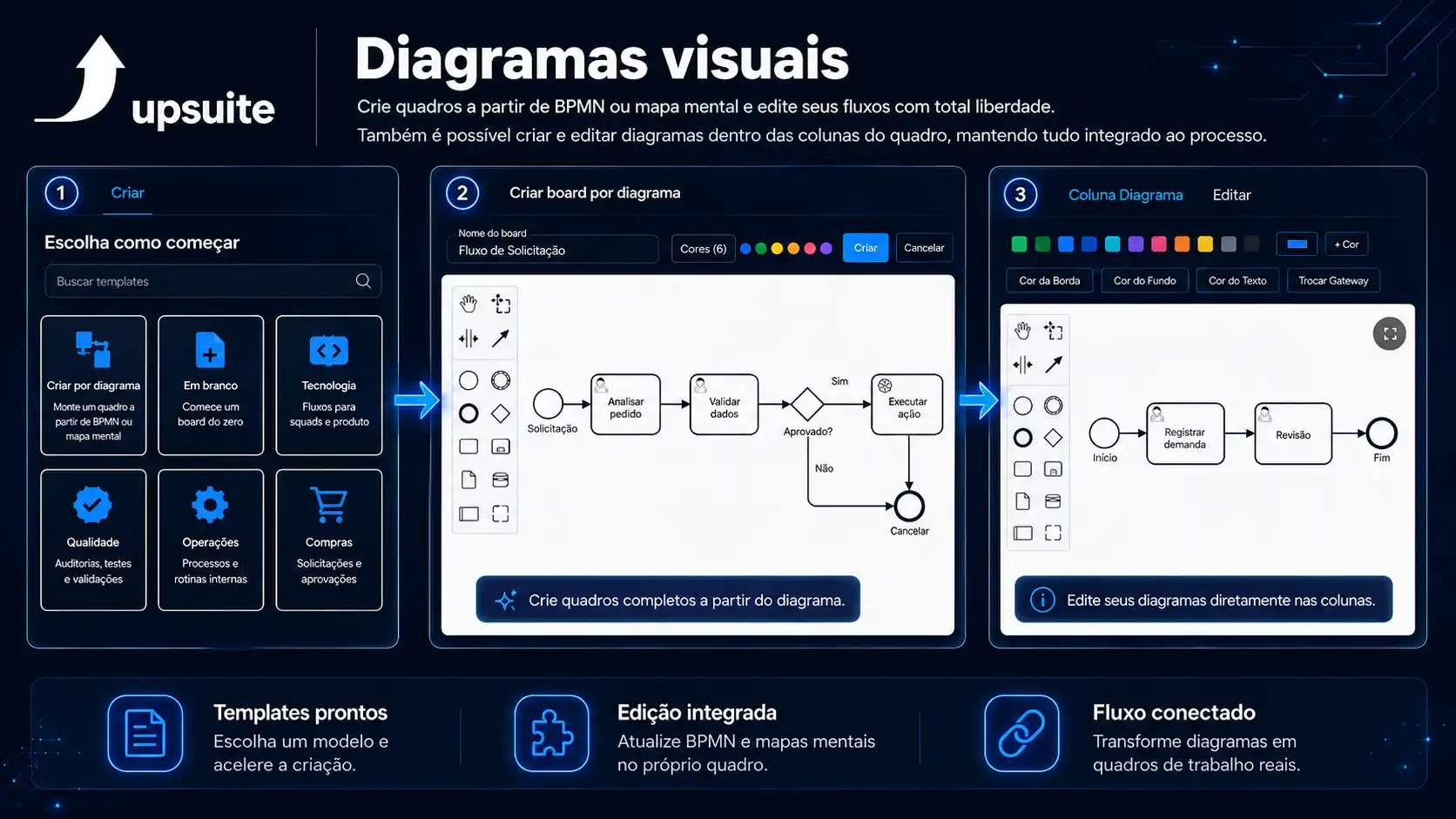 Acesse de Qualquer Lugar